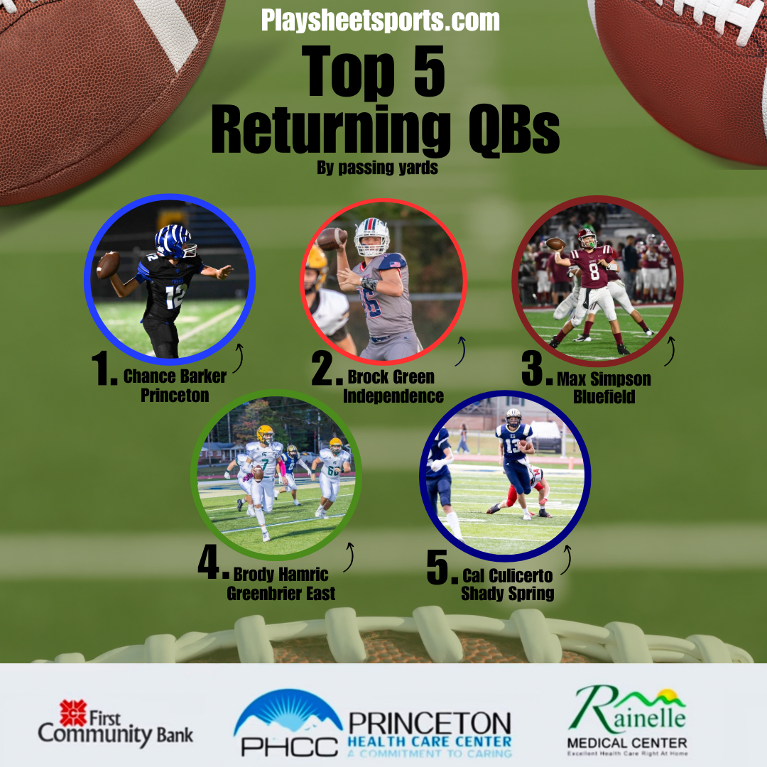 Prep Football: Top five returning quarterbacks